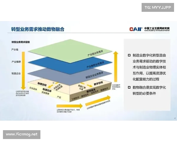 产业融合与产业链协同发展对区域经济转型的推动作用分析 产业融合与产业链协同发展对区域经济转型的推动作用分析